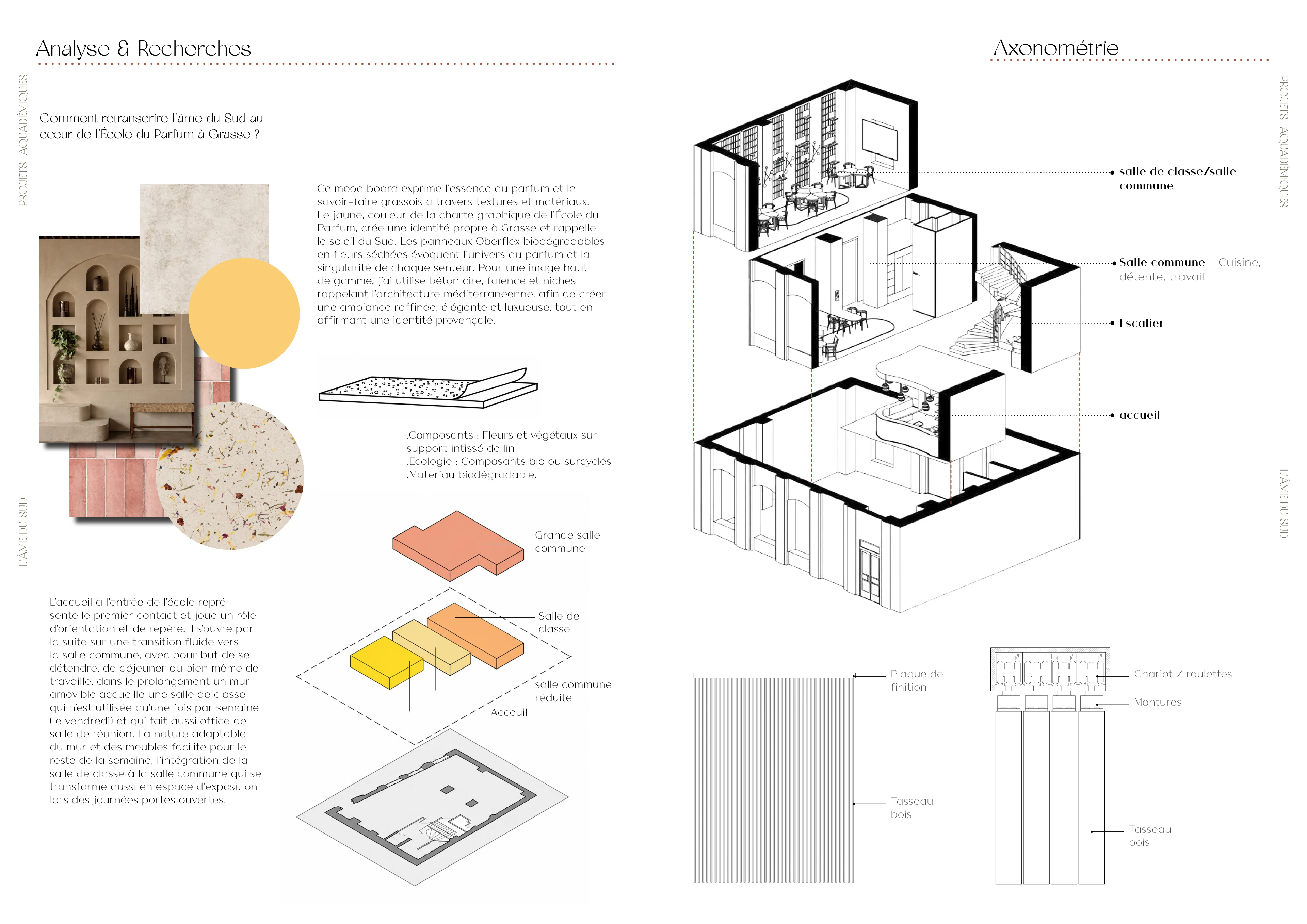 The Soul of the South - Materials & axonometric drawing, portfolio board