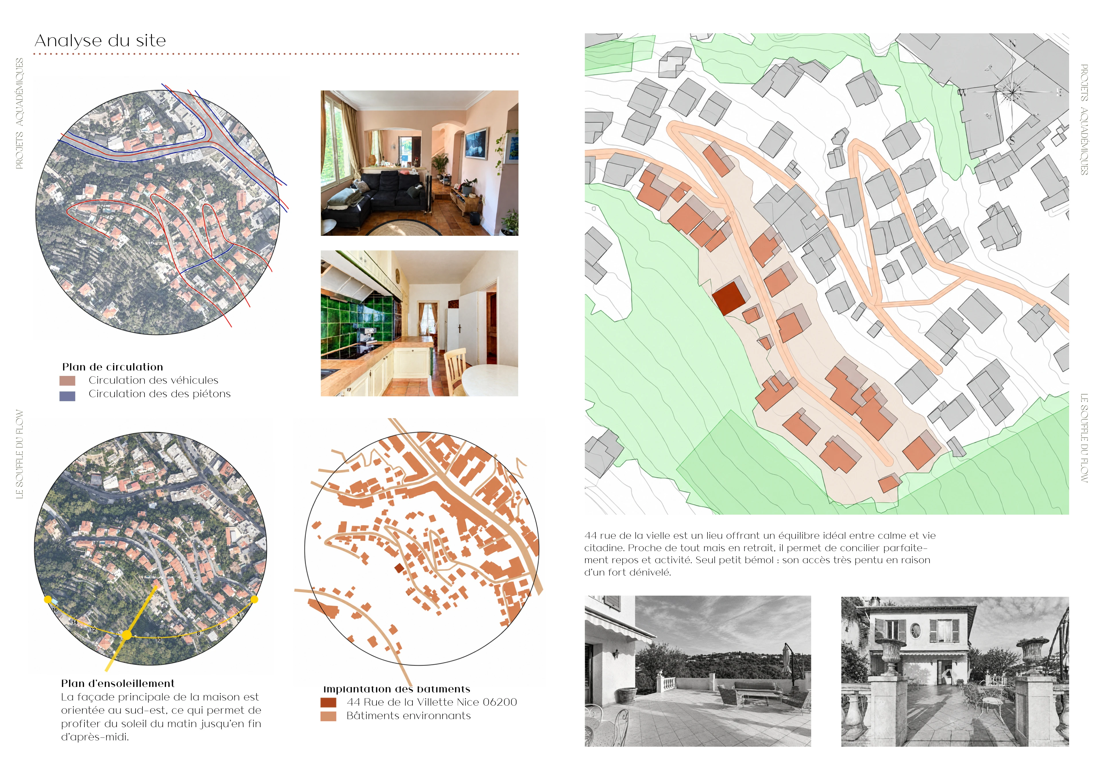 The Breath of Flow - Site analysis, portfolio board